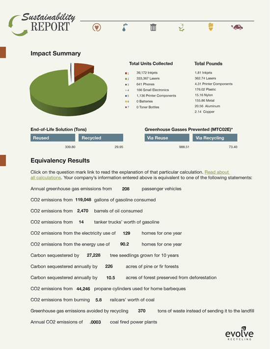 Evolve Recycling - Sustainability Report